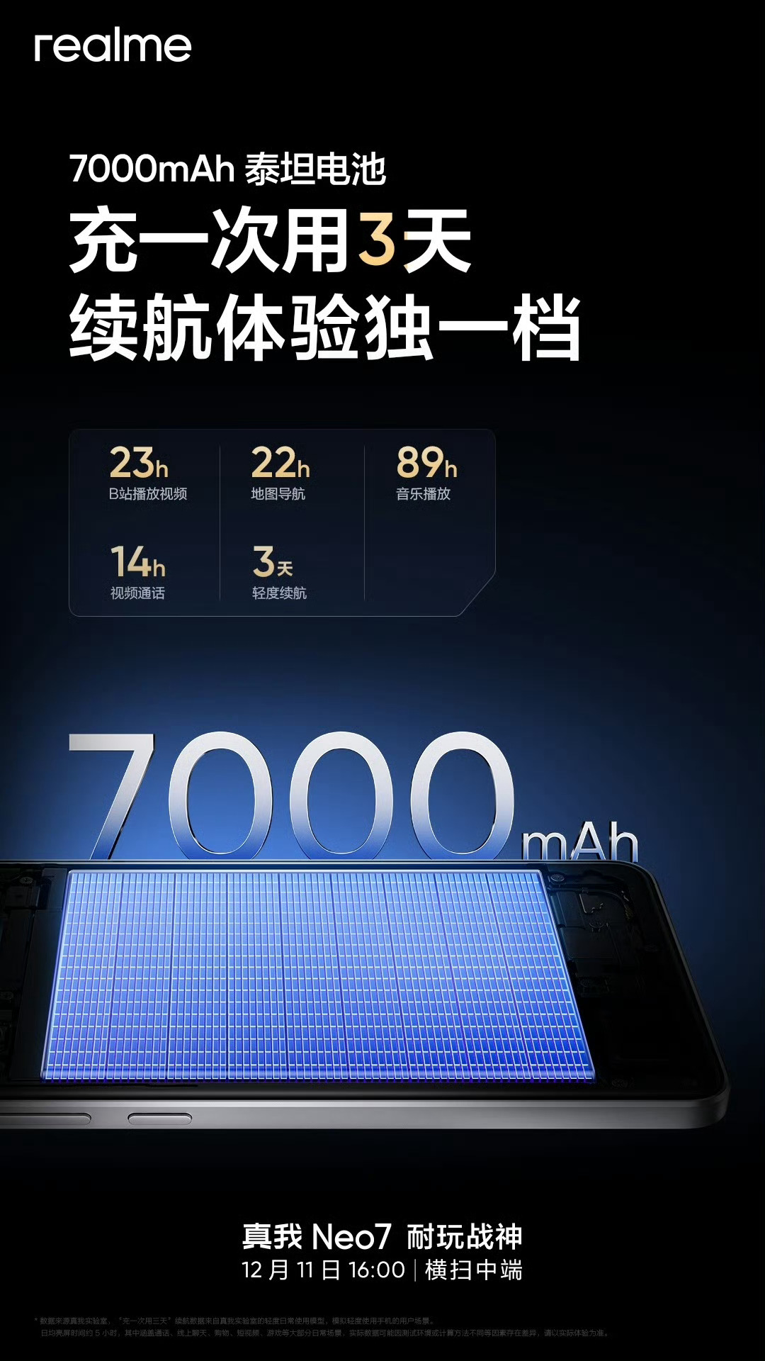 起子哥就玩实在的，7000mAh大电池，“耐玩战神”果然有两下子。真我Neo7期