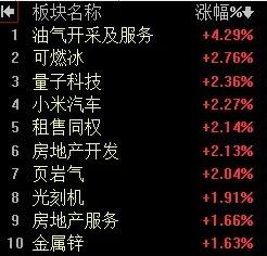 【3月25日午评：早间大盘探上周五下影线区域后缓步回升 午后大盘将横盘震荡为主 