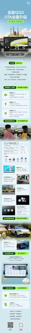 全新QQ3OTA升级  重磅来袭超多实用新功能上线日常出行轻松更惬意全新QQ3快