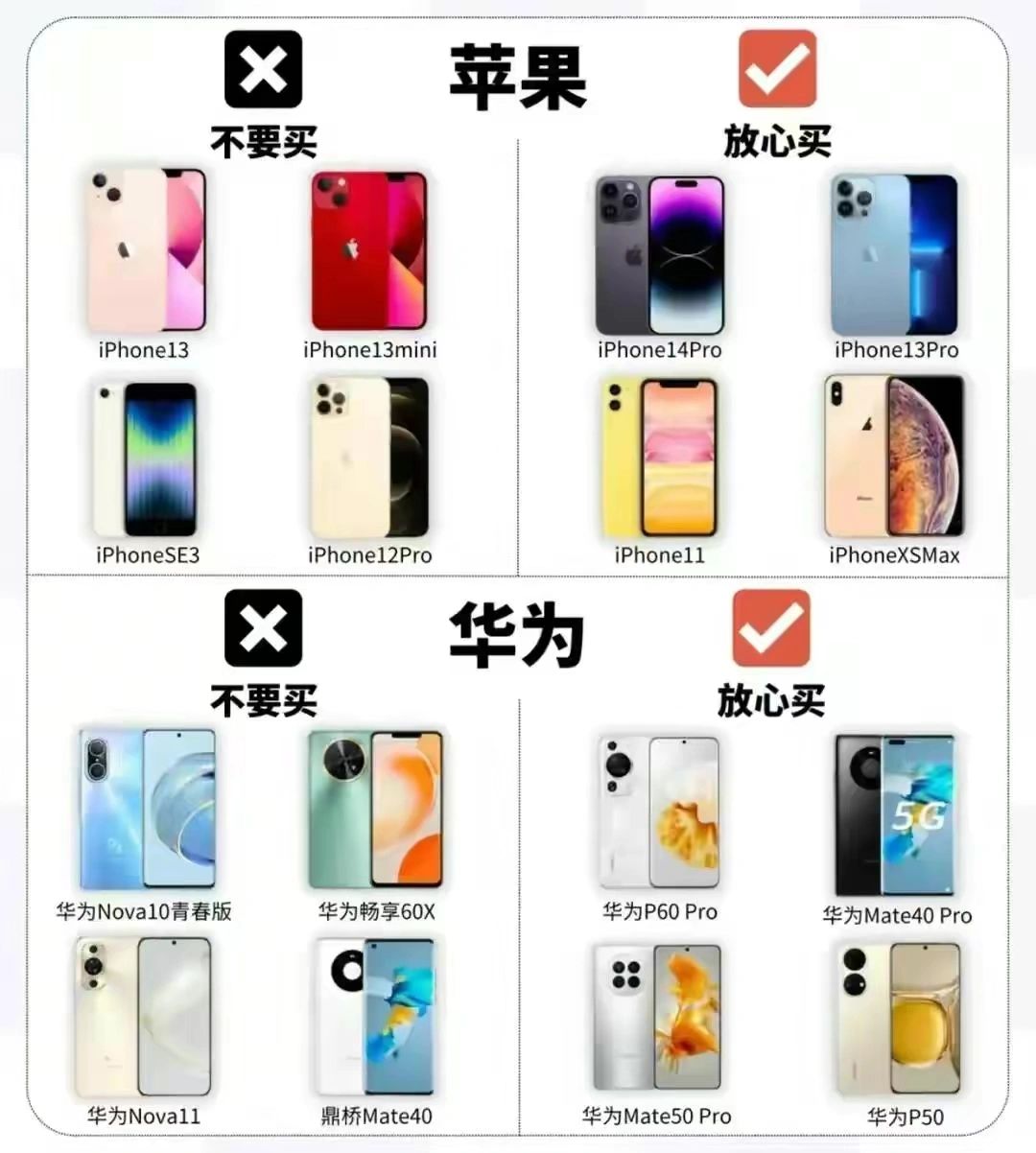 各手机品牌的避雷机型，iPhone不一定都要买