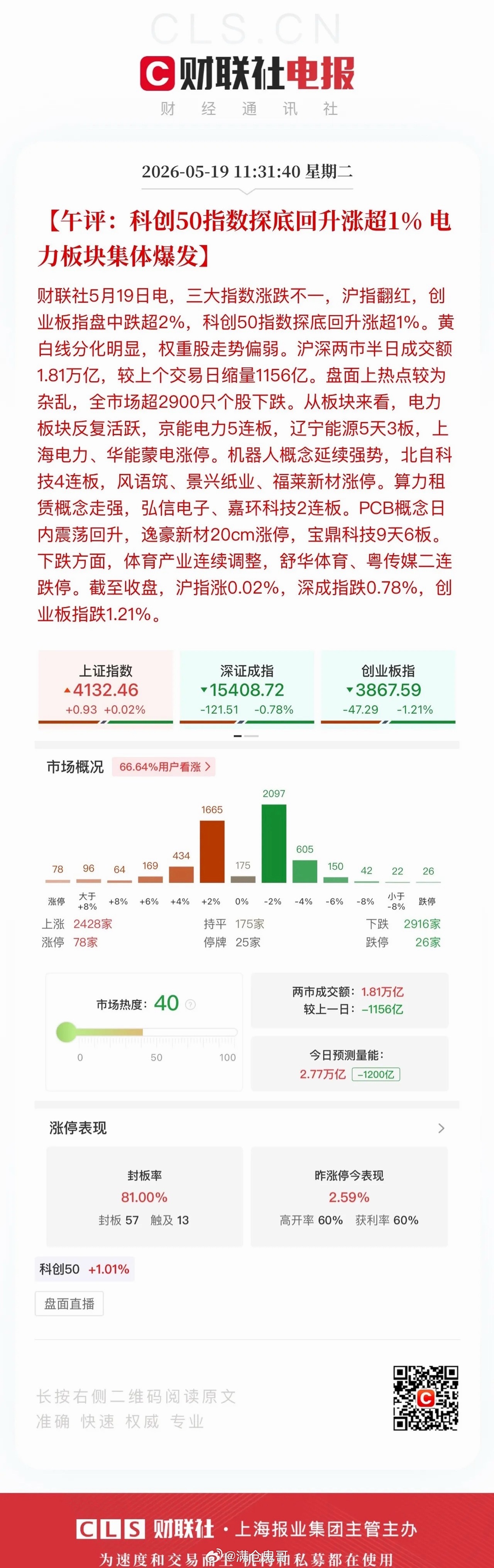 午评：兜兜转转，最终算力、电力双双扛起盘面！沪深两市半日缩量成交1.81万亿元，