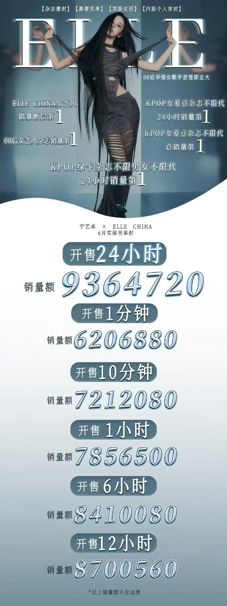 宁艺卓出席ELLE80周年盛典 期待宁艺卓的三亚之旅！🌴 ​​​
