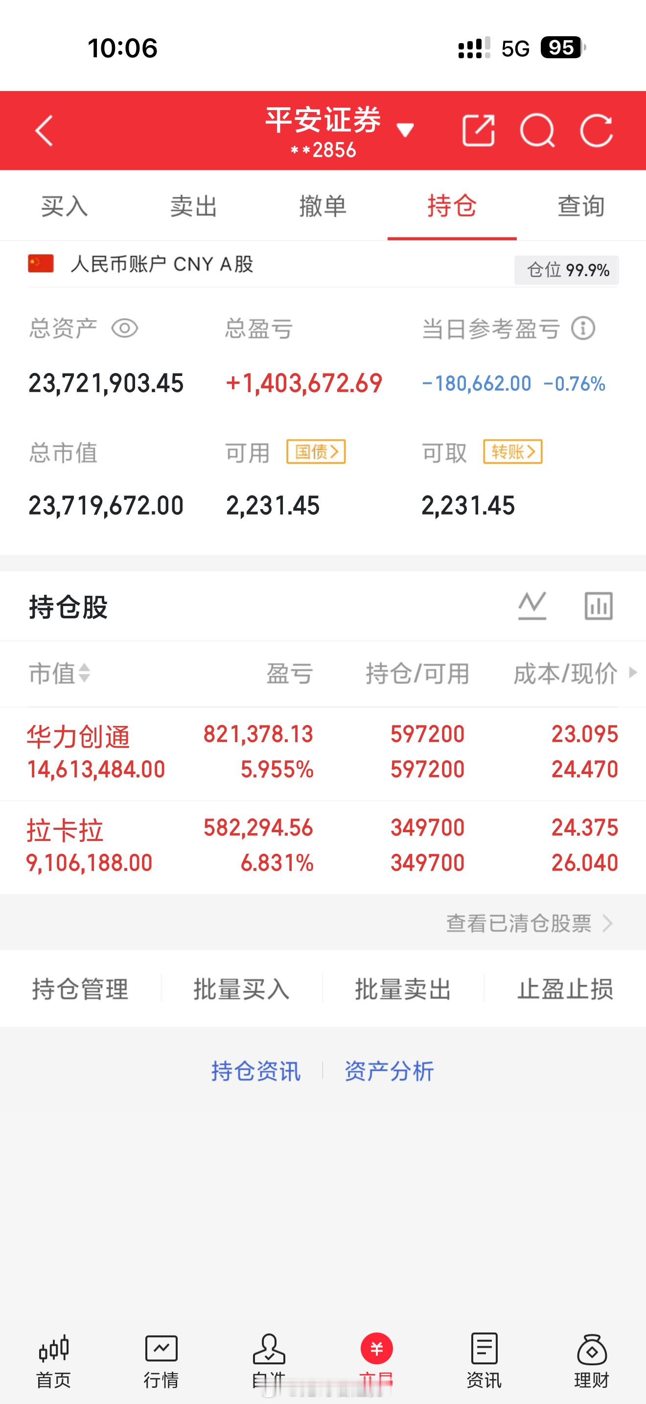 5月19日 周二｜鬼哥实盘翻倍炒股之旅（第409天）今日操作：手上继续满仓拿好。