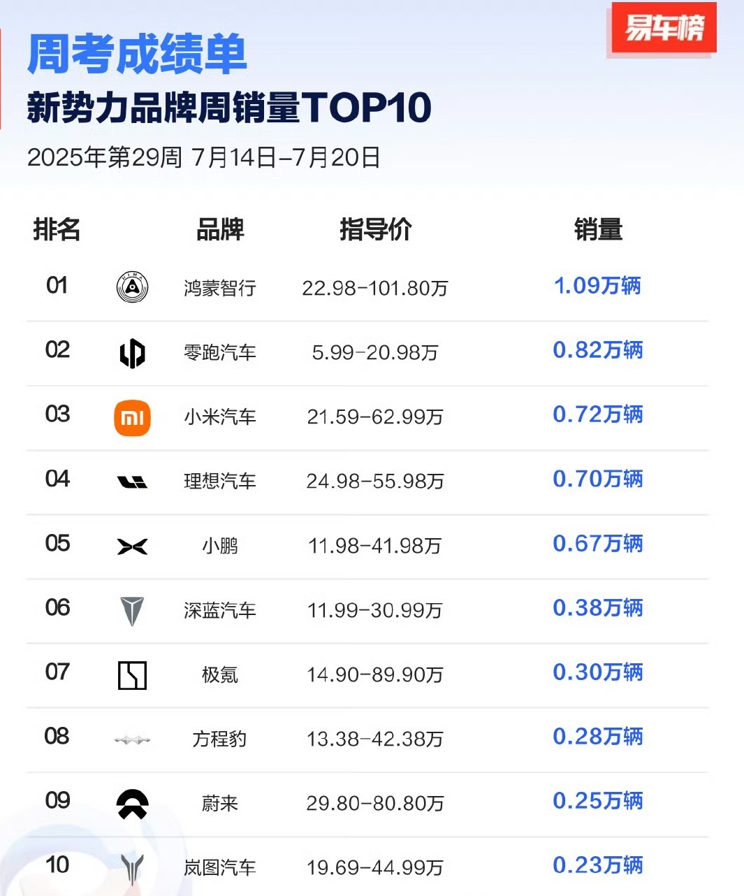 看出什么趋势？ ​​​