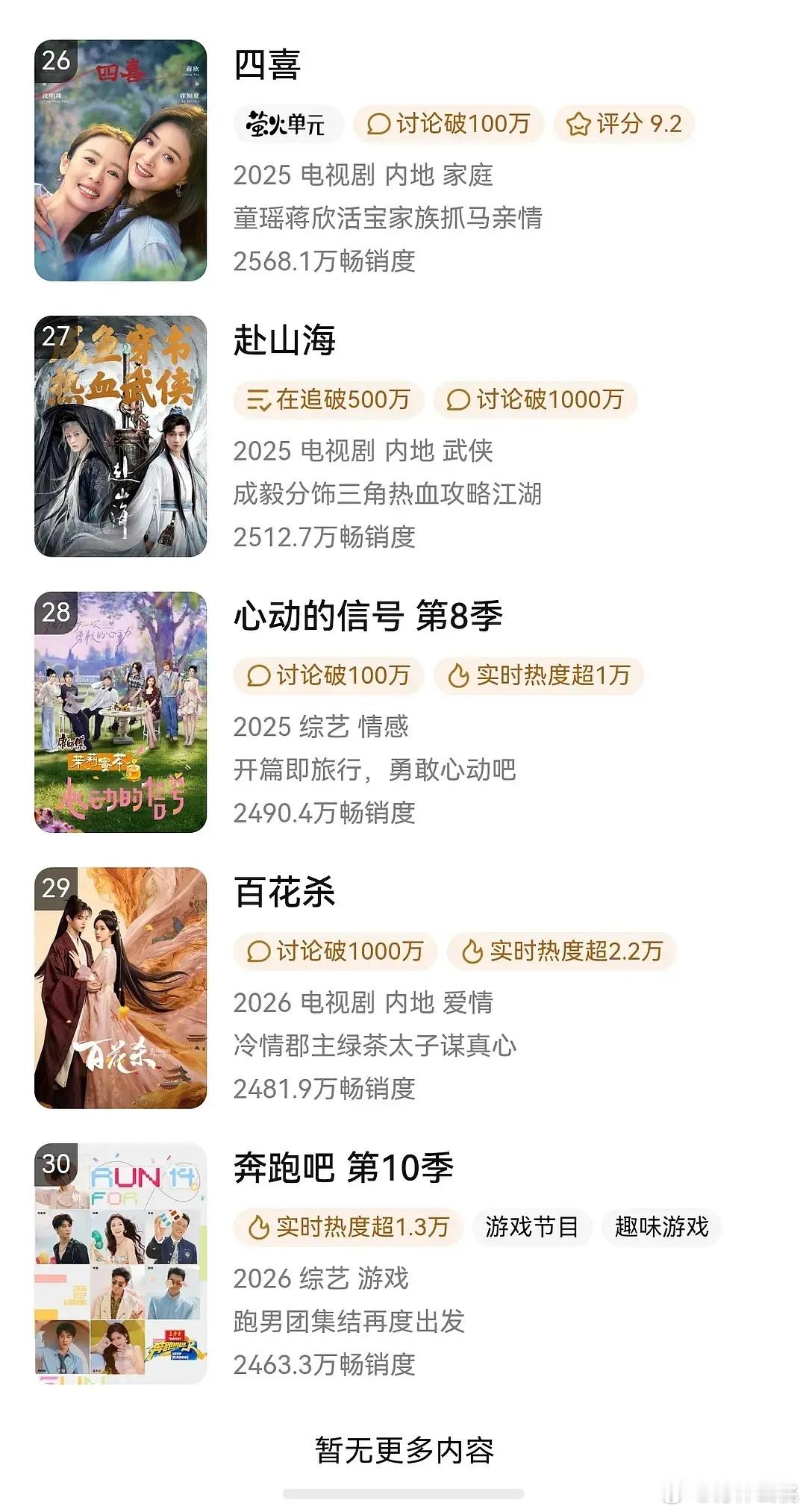 孟子义、何与《百花杀》开播27天，拉新进年榜29了 