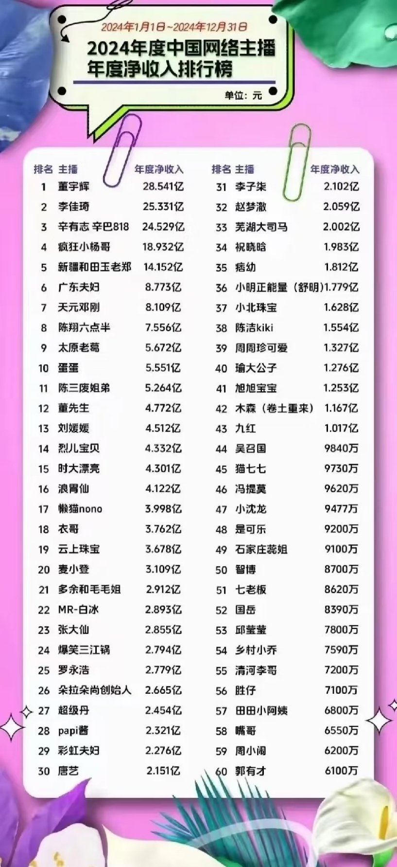 顶流鞠婧祎拿三线演员工资这句话还真没错对比下网红顶流吧 