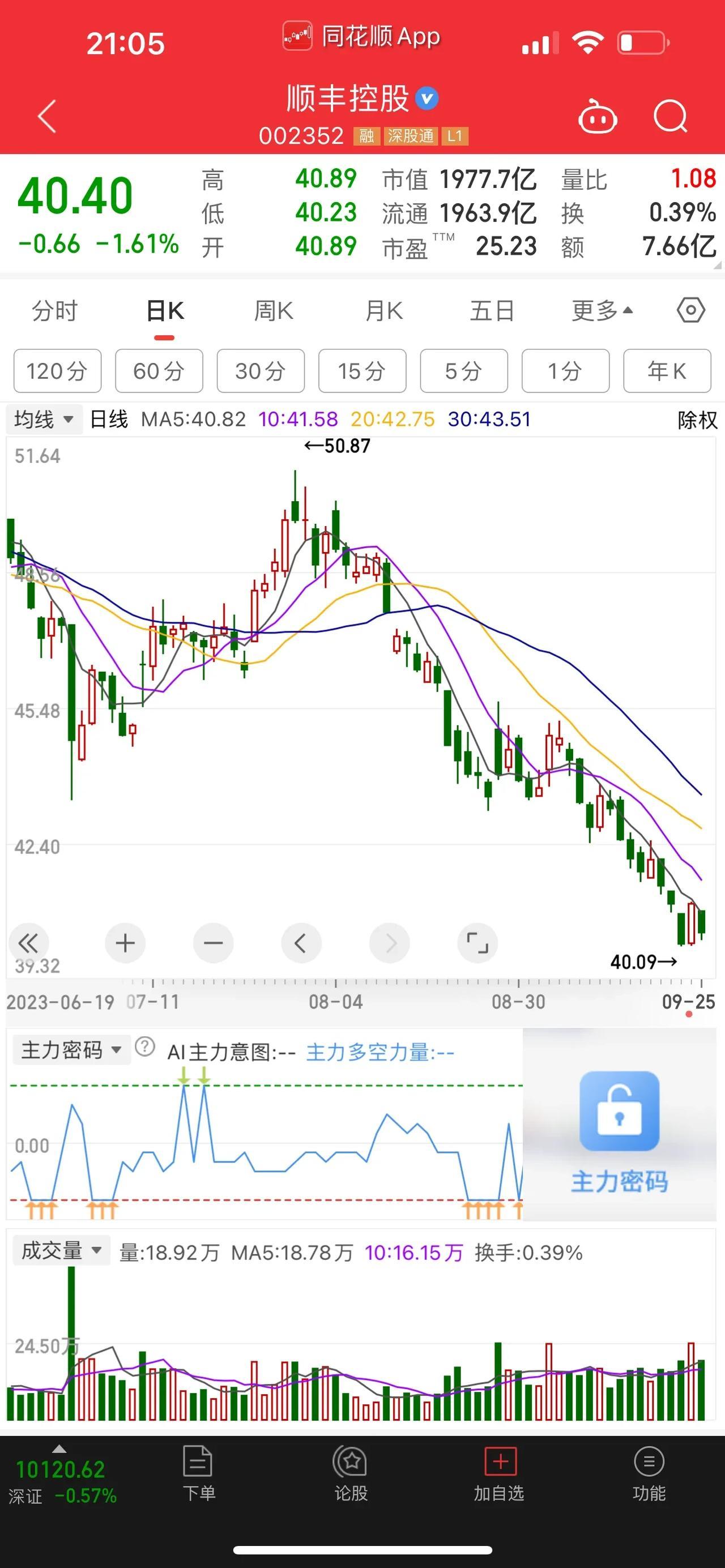 顺丰控股，顺丰控股的股价，已经连续下跌近3个年头了，股价从最高124.70元/股