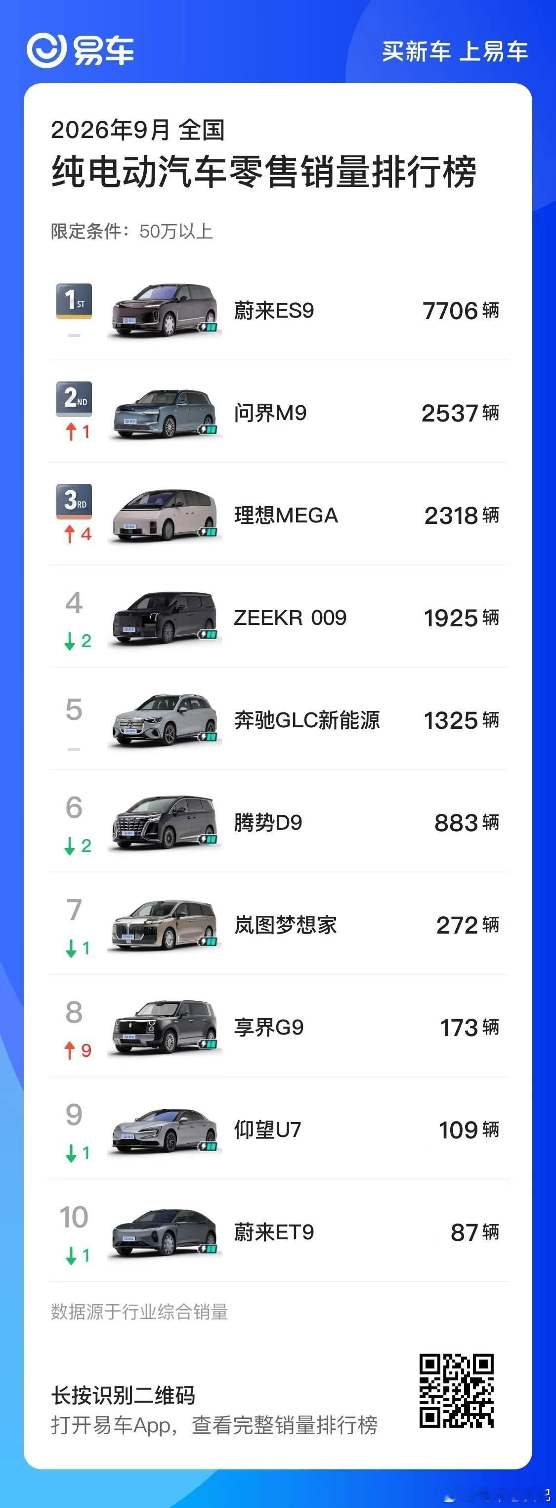 曾经很多人说，40‑50万高端市场是传统豪华的自留地，国产纯电只能做短期流量爆款