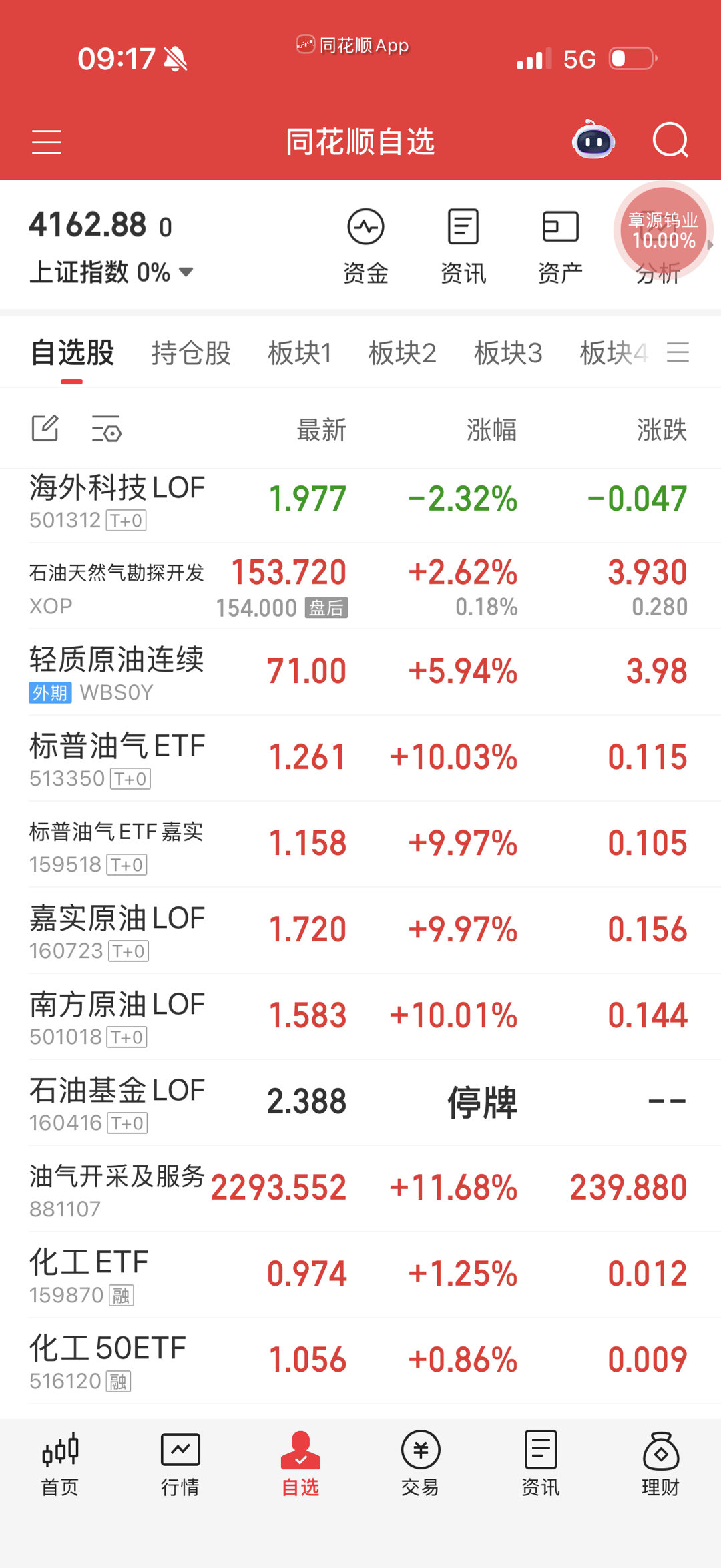 石油没得搞，基本都涨停开了。 