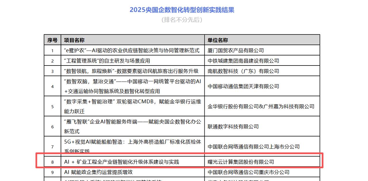 谁还说煤炭行业是老传统？AI+矿业直接杀进央国企数智化标杆榜！
 
能源基建领域
