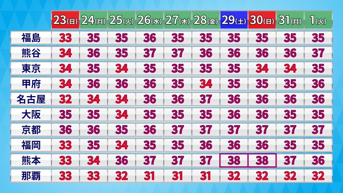 今年冲绳晋升避暑胜地[并不简单] ​​​