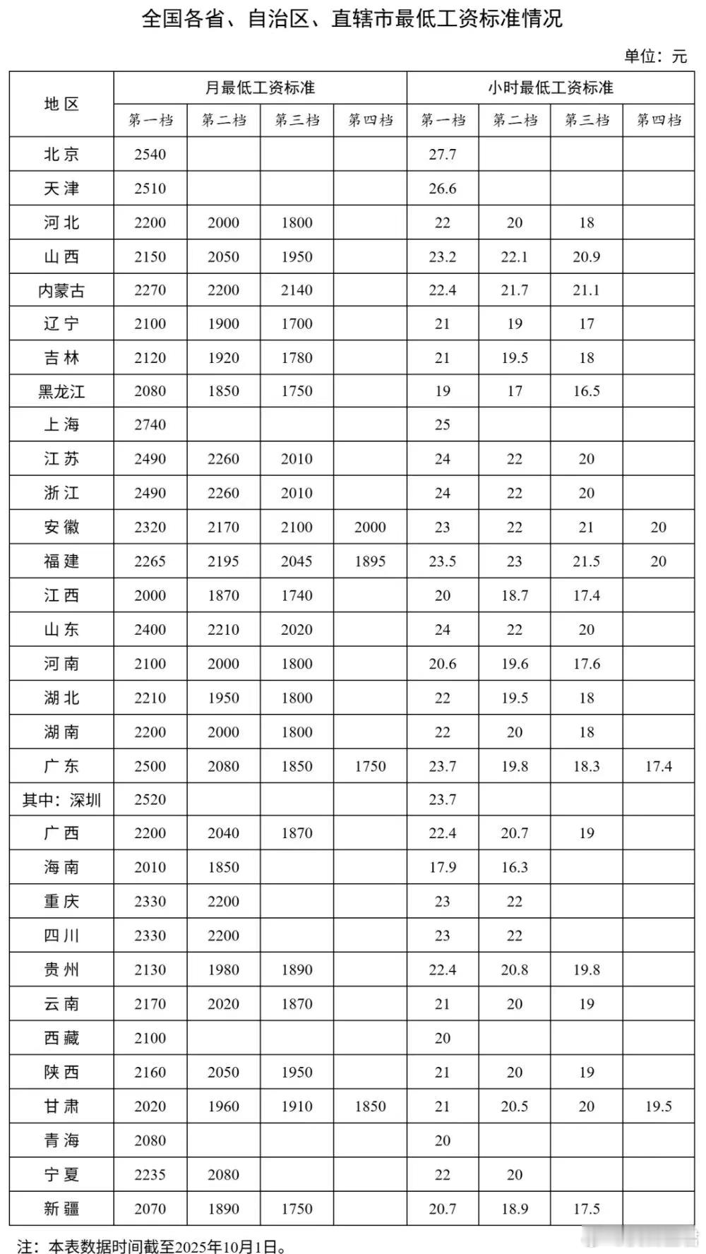 全民加薪，全国涨工资真来了！每个经济周期都有其核心任务，政策资源也会随之倾斜。回