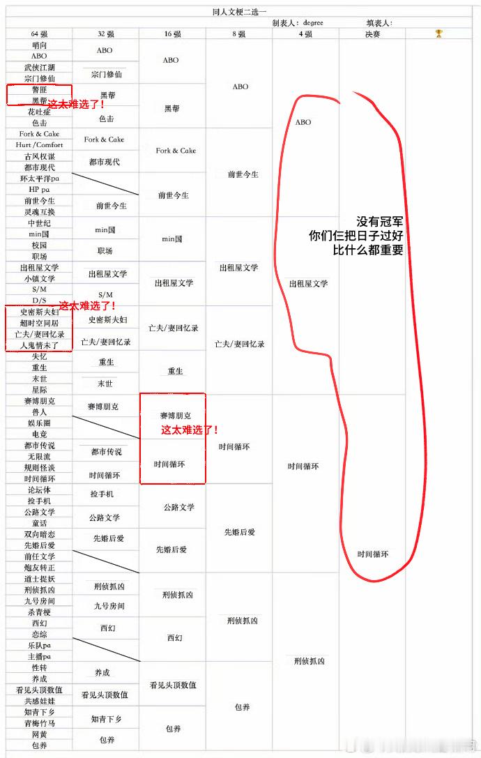 又做了这个……太难选了真的第一个就难住我了，我靠就不能都要么？最后决赛我实在不行