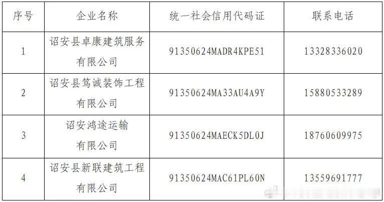 聪林✍ 微普法 诏安县城市管理和综合执法局关于公布诏安县建筑垃圾收运企业目录及联