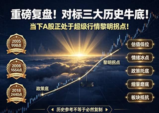 重磅复盘！对标三大历史牛底！当下A股正处于超级行情黎明拐点！