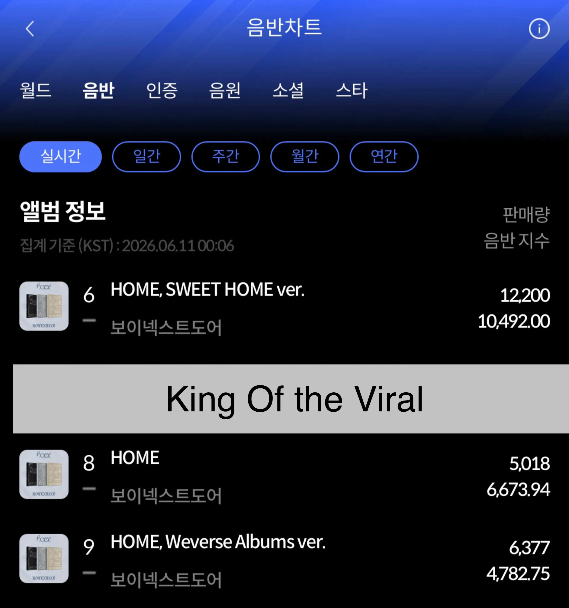 260610BOYNEXTDOOR 正规1辑[HOME]销量 📝PB     
