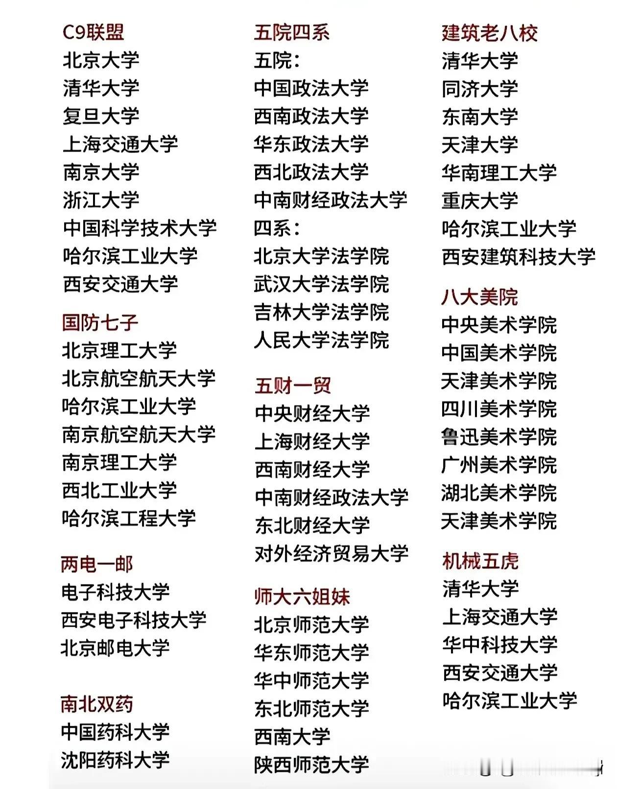 中国大学已经不少了，中国🇨🇳名校多的是，诸如国防七子等名校，为祖国培养了一代