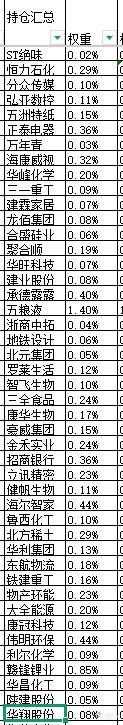 本周股票：106.28%仓位，本次操作持仓总盈亏+33.88%，累计单位净值2.