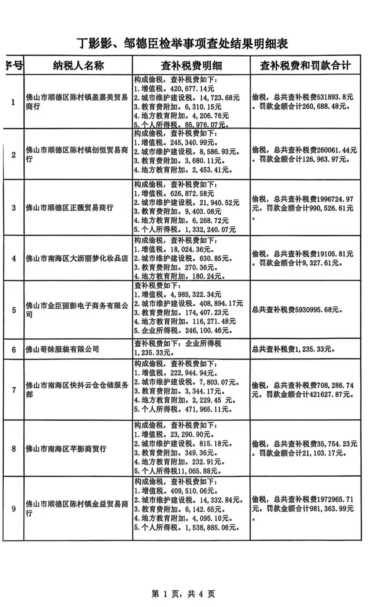 网友实名举报千万网红“小影夫妇”涉嫌偷税 遭对方直播间“嚣张
