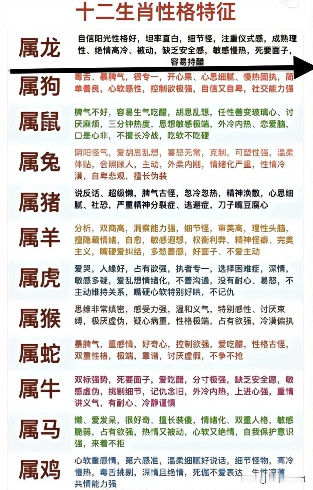 我属蛇，身边朋友啥属相的都有。属鼠的朋友那叫一个机灵，鬼点子超多，像2008年出