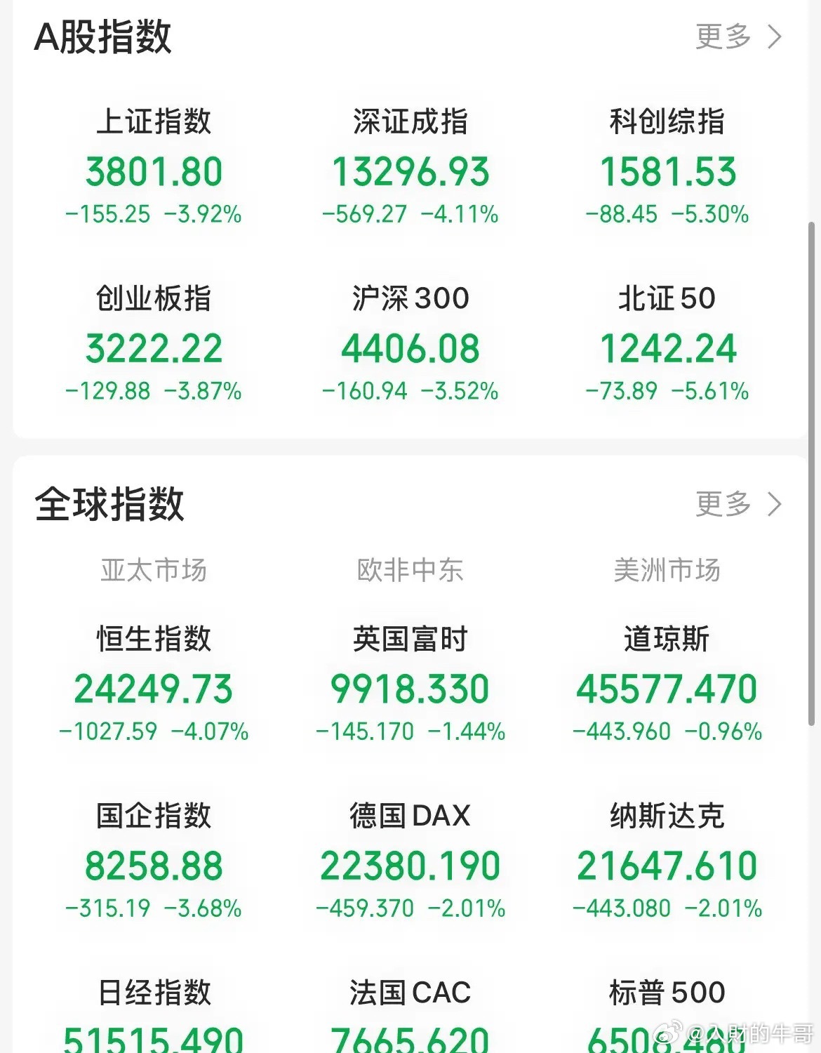 黑色星期一，血流成河已经没办法形容了，非理性的下跌，无脑的下跌，想走还是想留，这