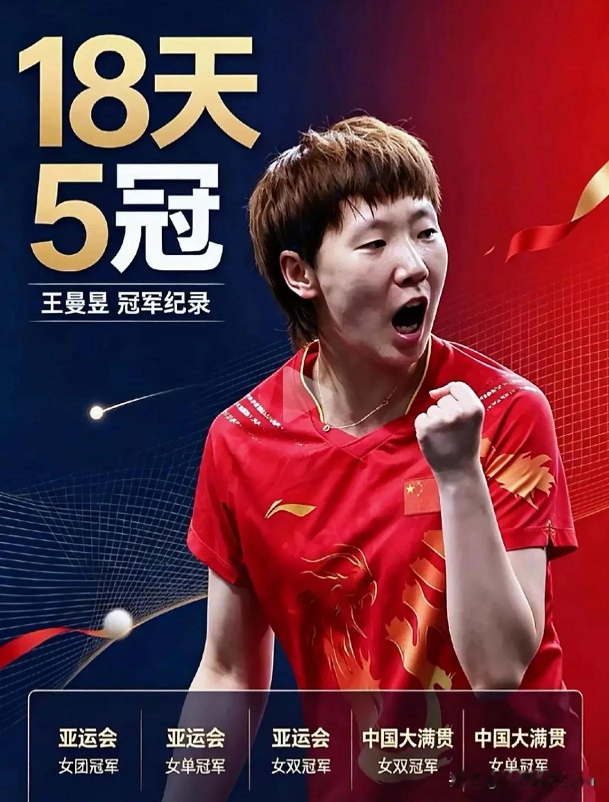恭喜王曼昱，贺喜王曼昱，登上了《东方体育日报》！

就在昨天，《东方体育日报》整
