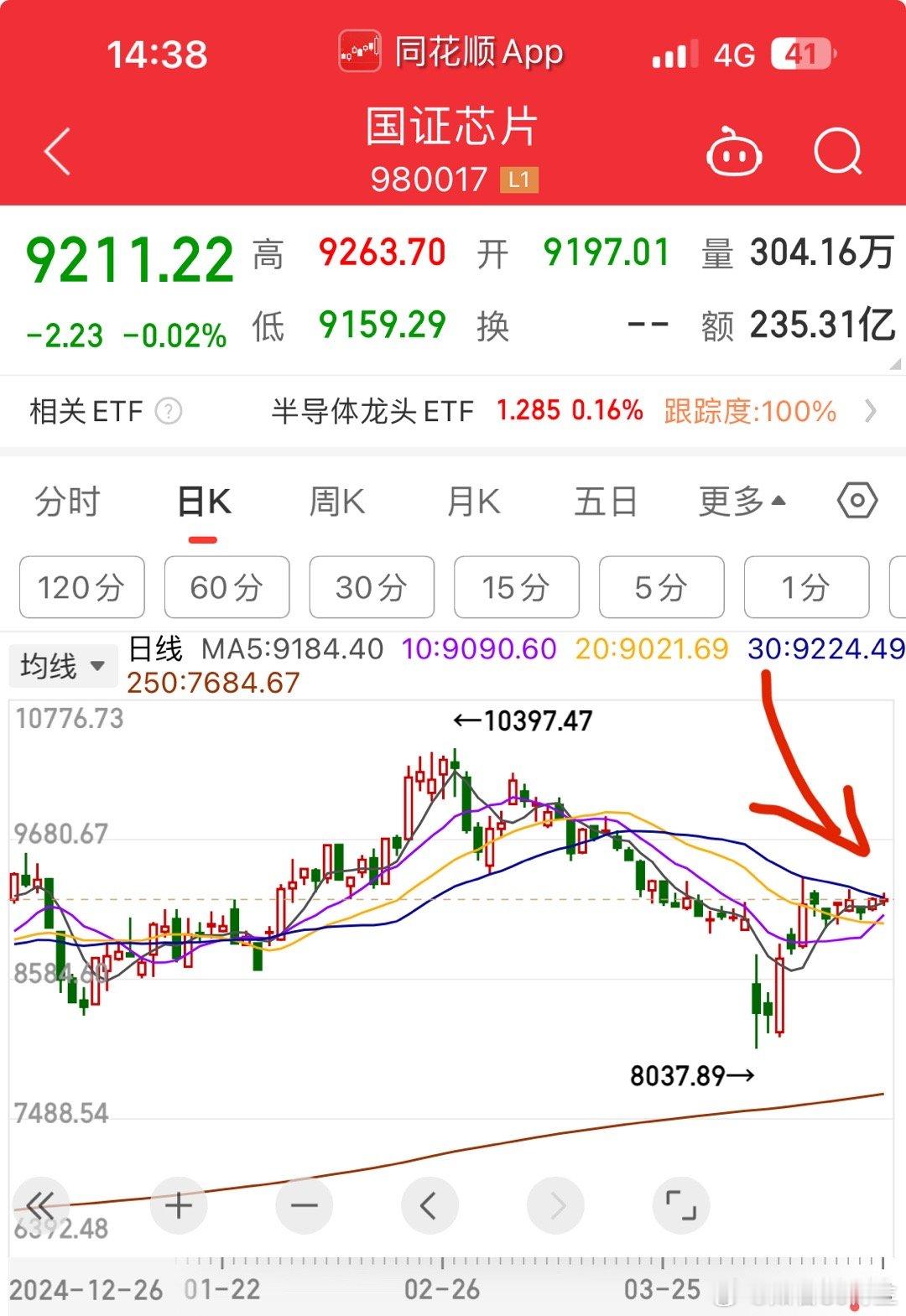 半导体很快要选择方向了[作揖] ​​​