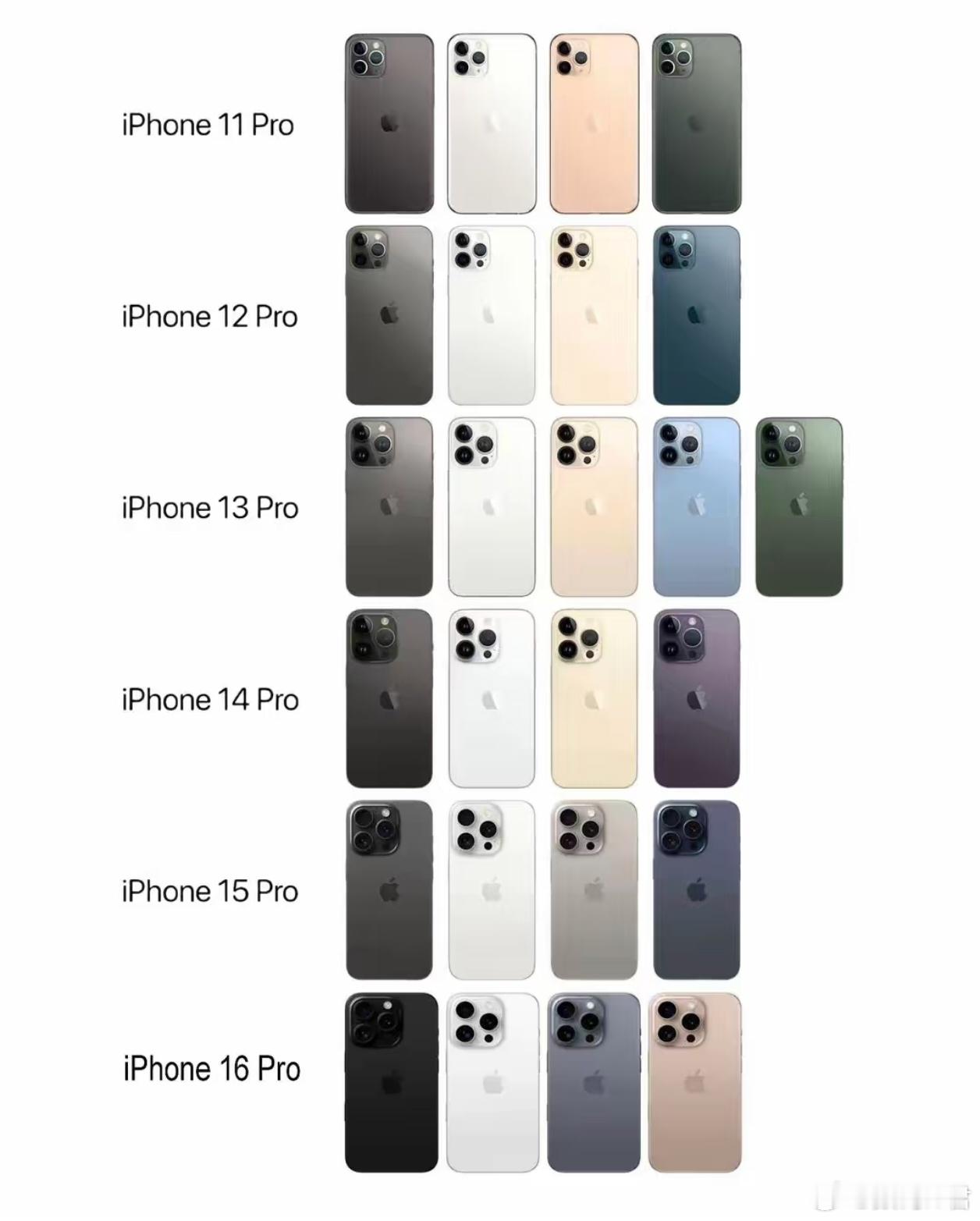 一代设计能用六年，only apple can do！[doge] 