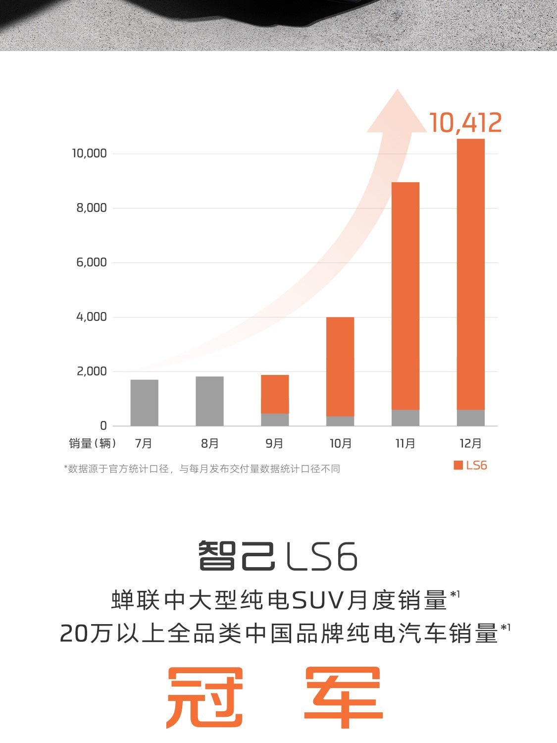 智己sl6把这个品牌救活了。他完美复制了小鹏G6的策略，也成功虎口夺食，吃掉了小
