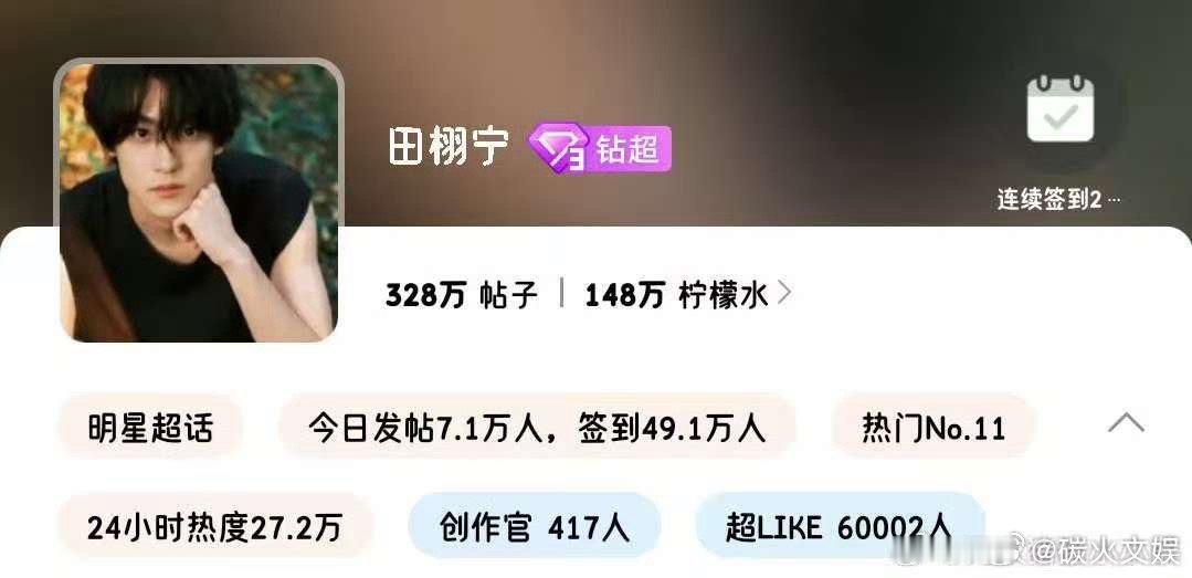 田栩宁个超超like破6万田栩宁超like人数破6万田栩宁超like人数破6万，