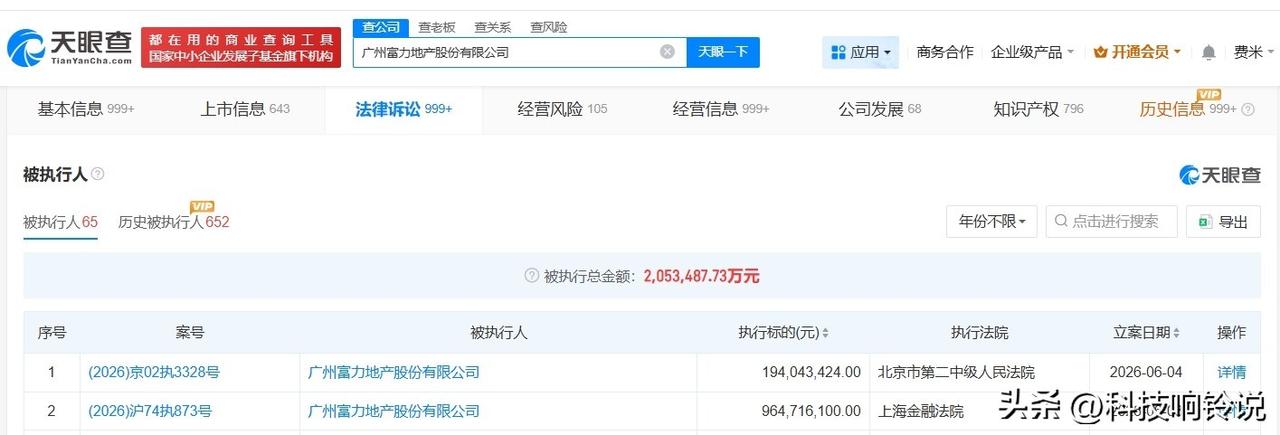 【富力地产等被执行11.5亿】
天眼查法律诉讼信息显示，6月3日至4日，广州富力