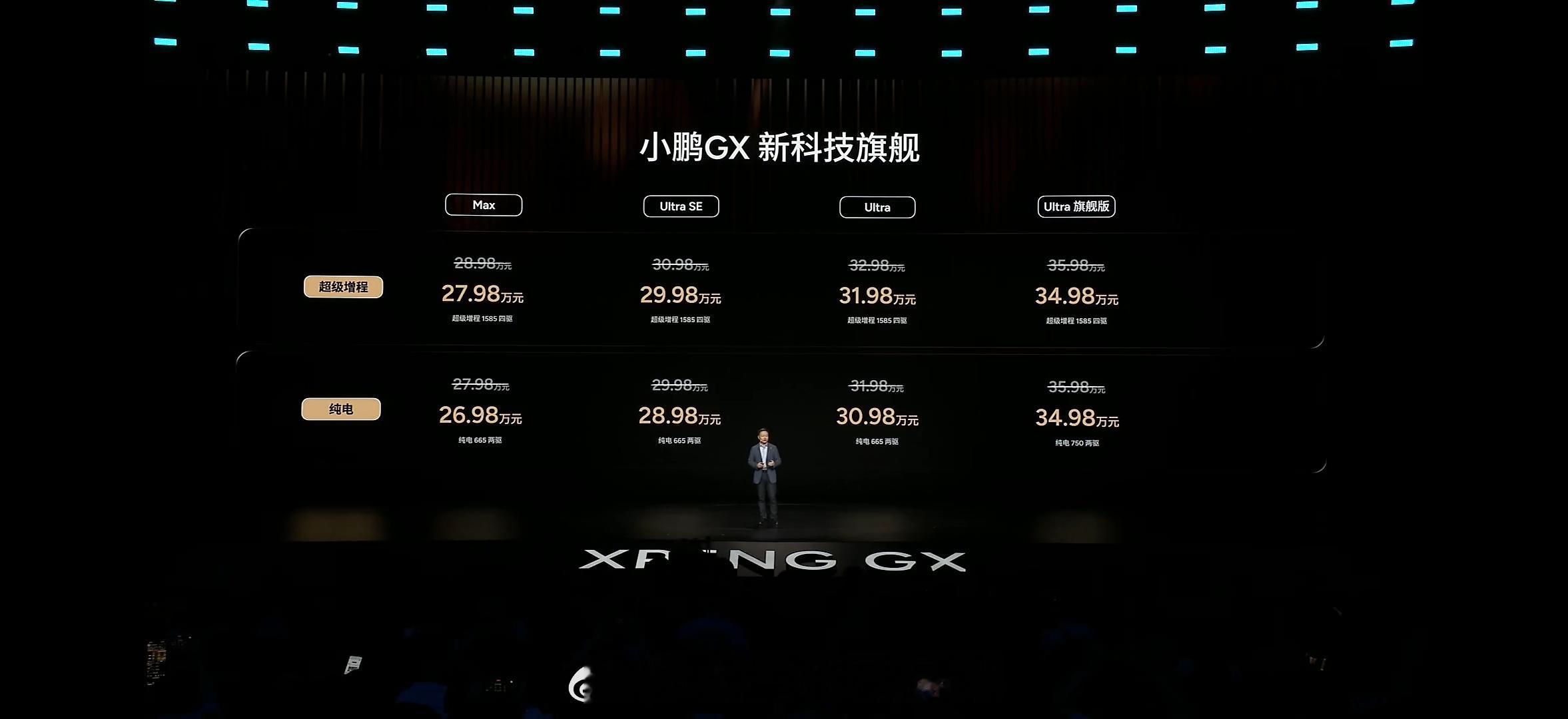 果然，小鹏GX的定价是听劝的，入门的两个版本都直接杀到了30w内。·Max最裸配