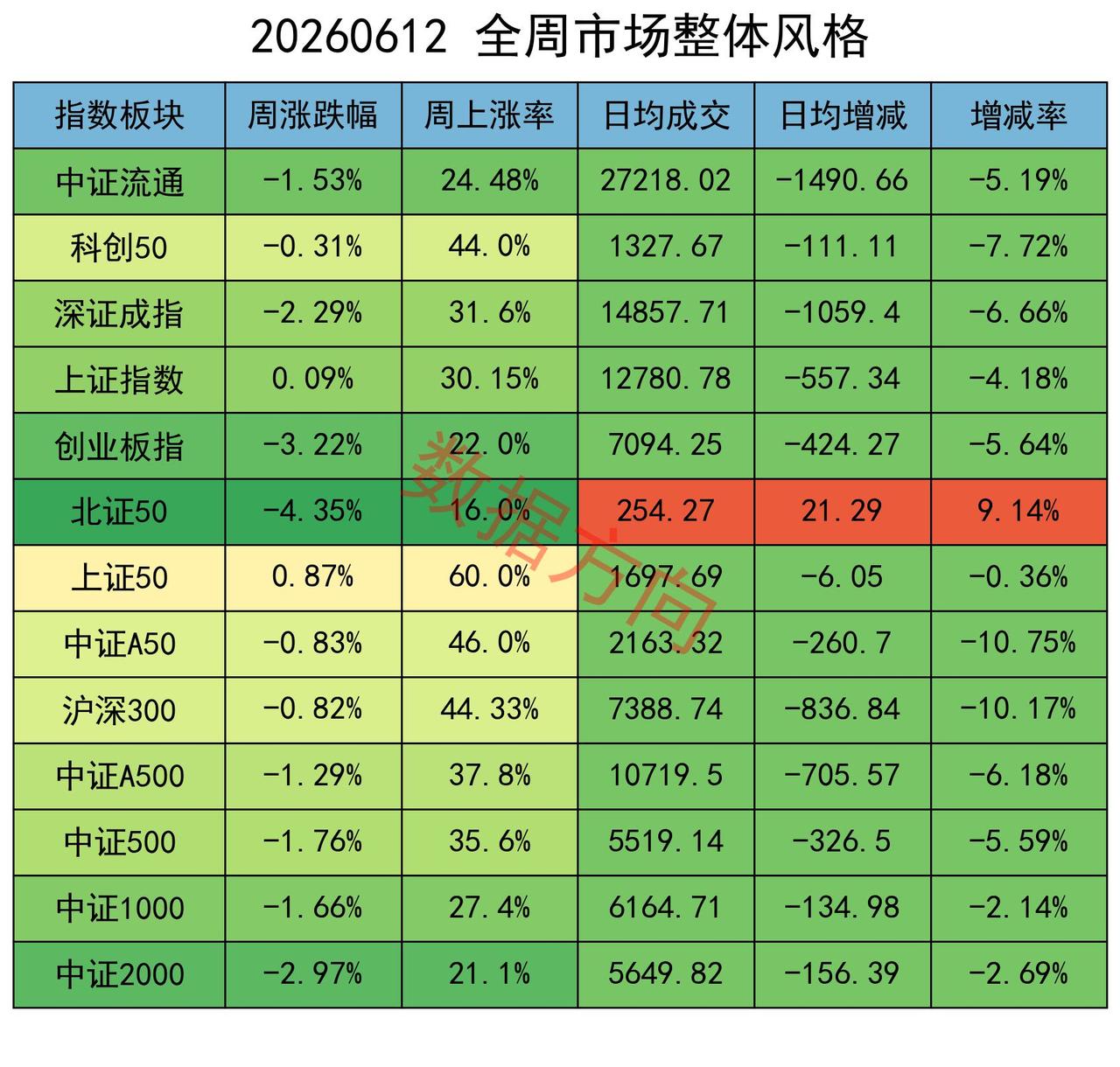 盘面已悄然生变，风向正在切换，看清当下形势、提前布局筹谋，方能在行情波动中掌握主