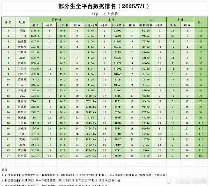 全平台流量排名揭晓 ​​​