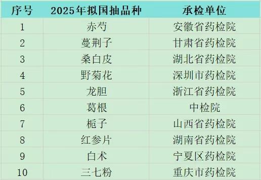 注意！2025年国抽品种基本确定