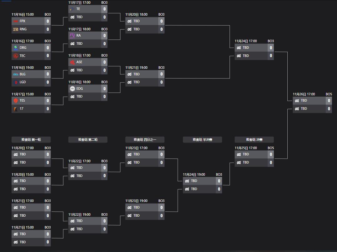#无畏契约#VCT 中国赛区 进化者系列公开赛：第三幕 共生线下赛day1赛事预