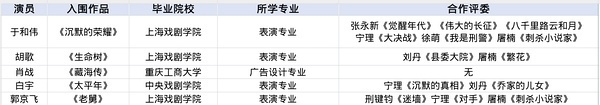战战哥曾经说过“一个人只要知道自己去哪里，全世界都会给他让步"，需要双手合十向上