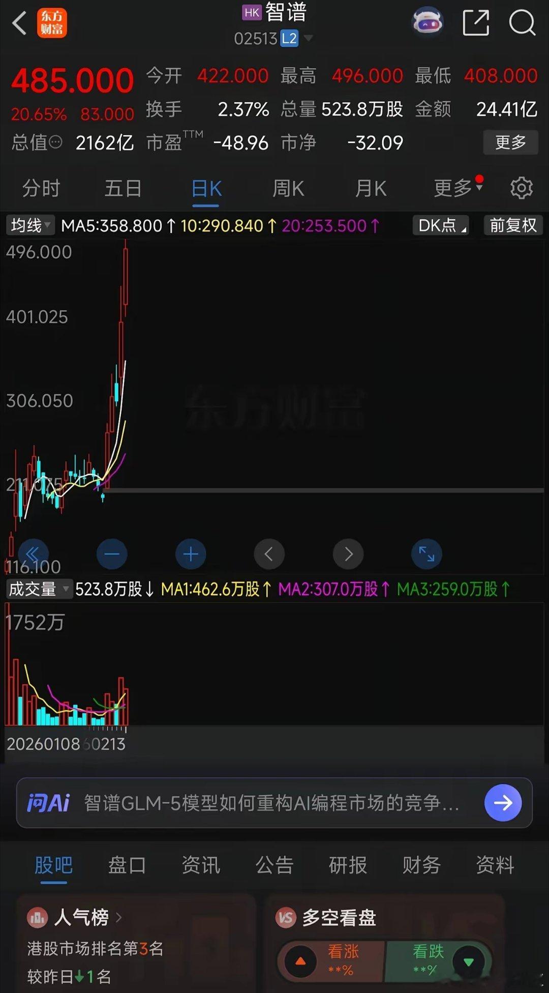 港股智谱AI周五暴涨20%，A股这些票最沾边！节后AI应用要补涨港股智谱AI（0