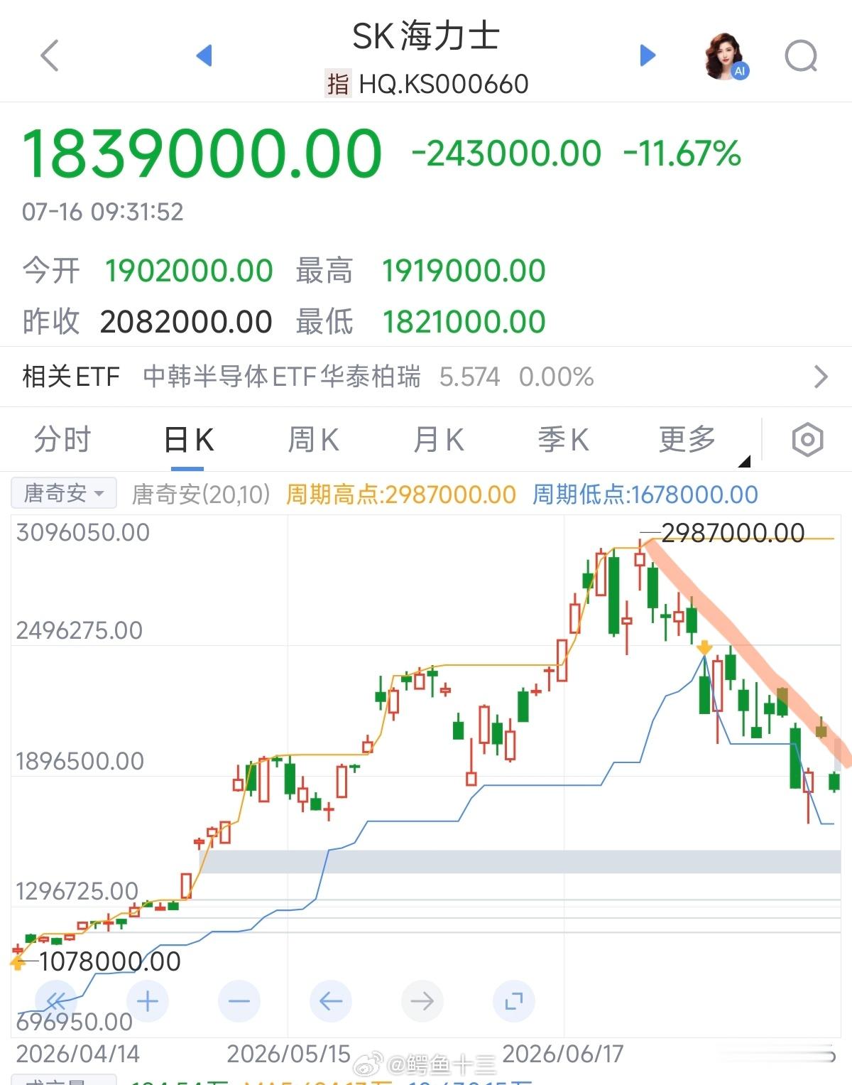 今天是世界人工大会（上海）开幕第一天，所以公开发言要保持正能量，被人工护盘，所以