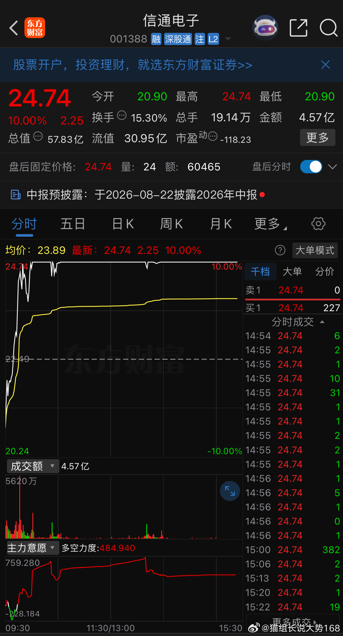 信通电子T到大动脉了周一出 