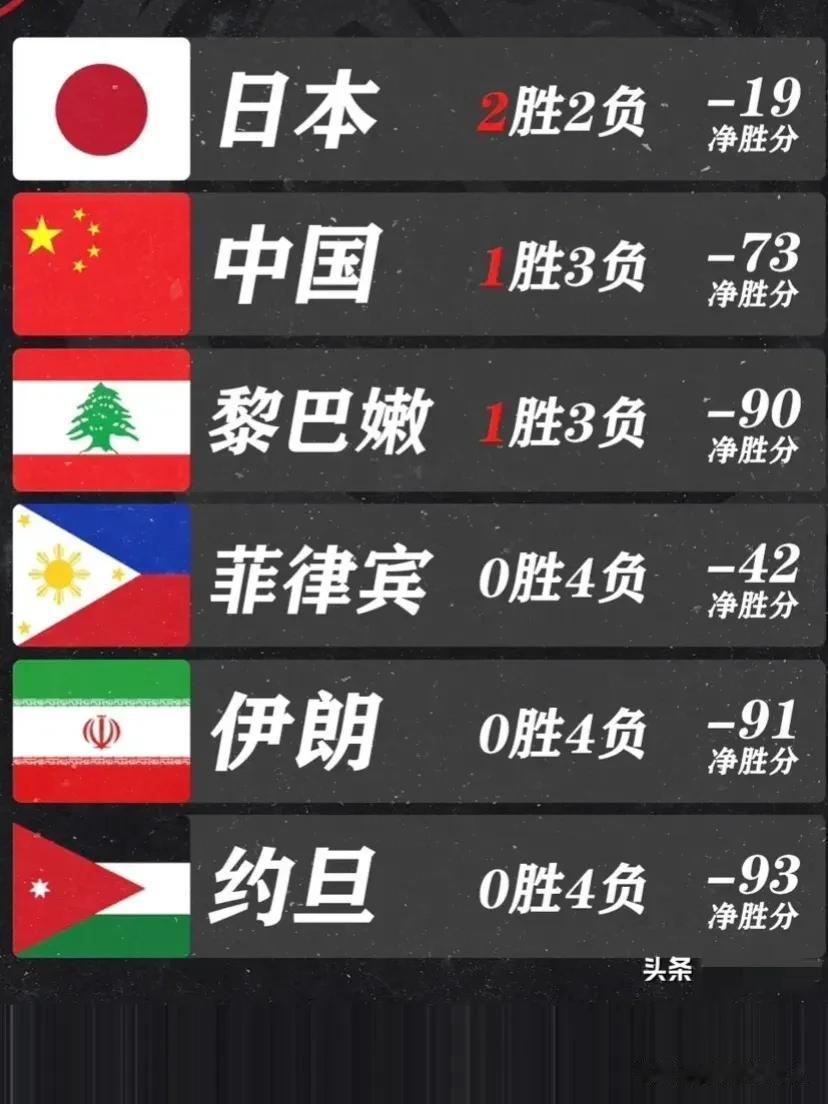 男篮今晚（8点）和菲律宾一战，一切皆有可能

中国男篮也还没有完全失去奥运门票
