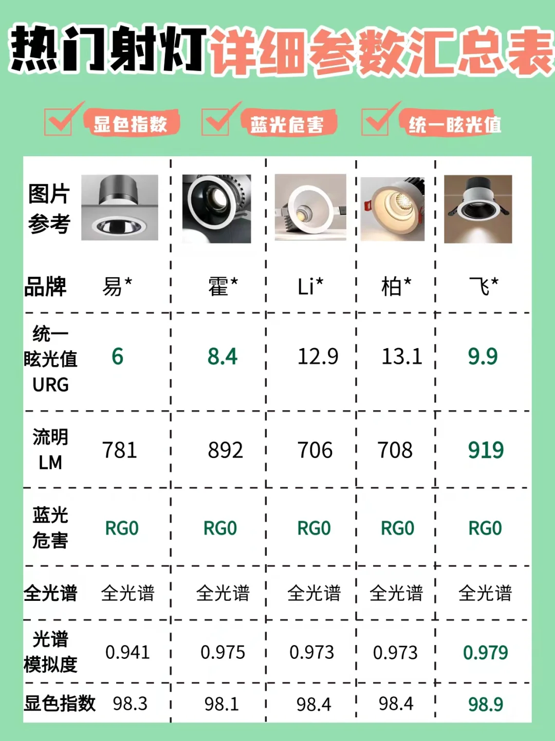 射灯选购必备技巧🔥别再买错了👋🏻
