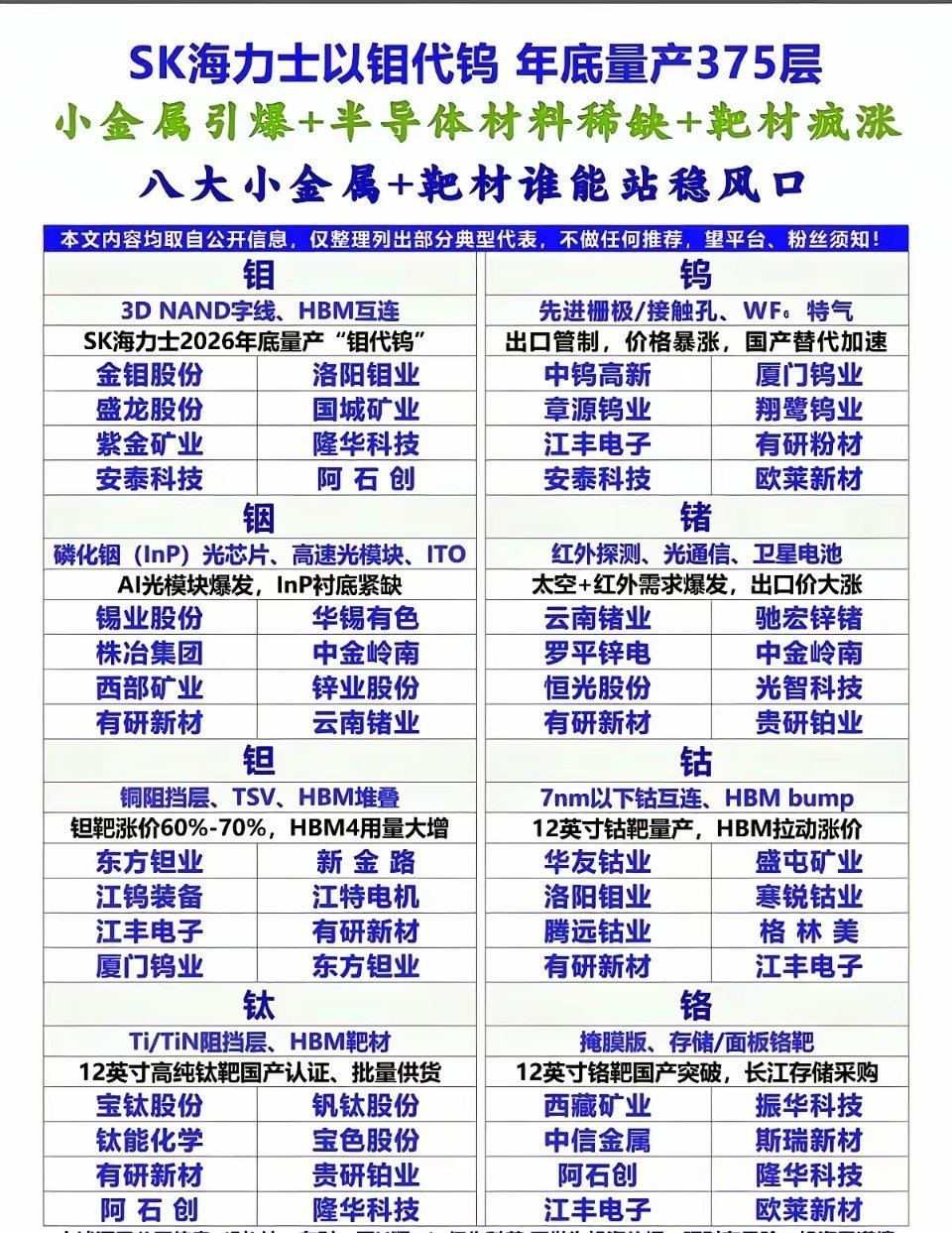 SK海力士以钼代钨的技术突破，正引爆半导体材料的新一轮行情。这一工艺革新，叠加小