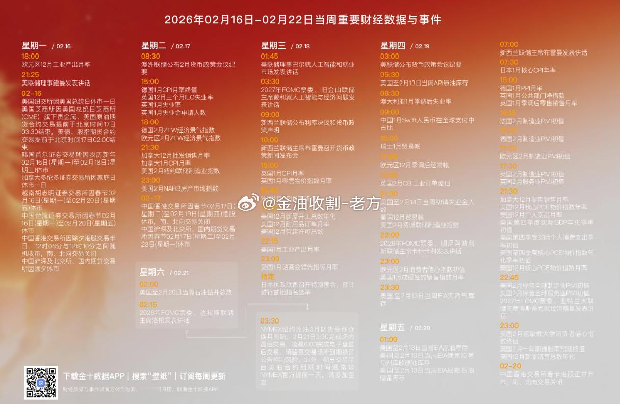 以下是本周所有重点数据，朋友们可以多多参考