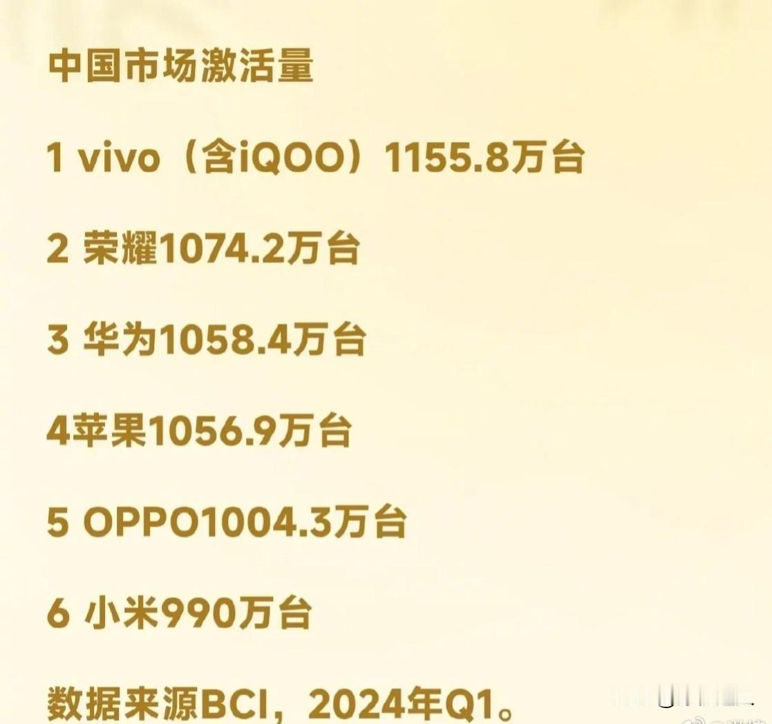 有意思，今年一季度手机销量排名，与去年四季度比前六名倒过来了。排名第一的苹果变第