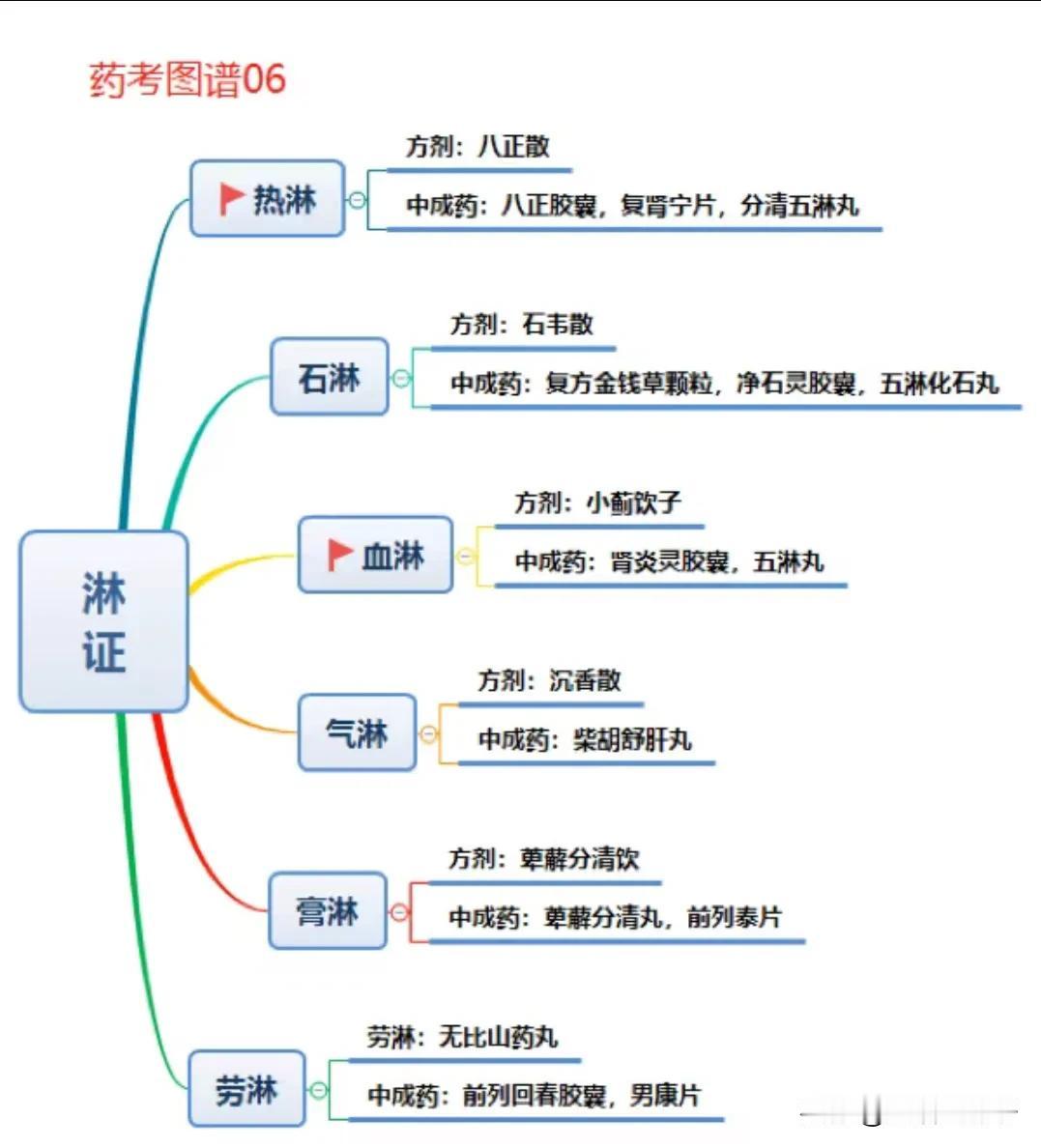 淋证的辨证论治
①热淋：小便频数短涩，灼热刺痛，尿色黄赤，少腹拘急胀痛，或寒热、