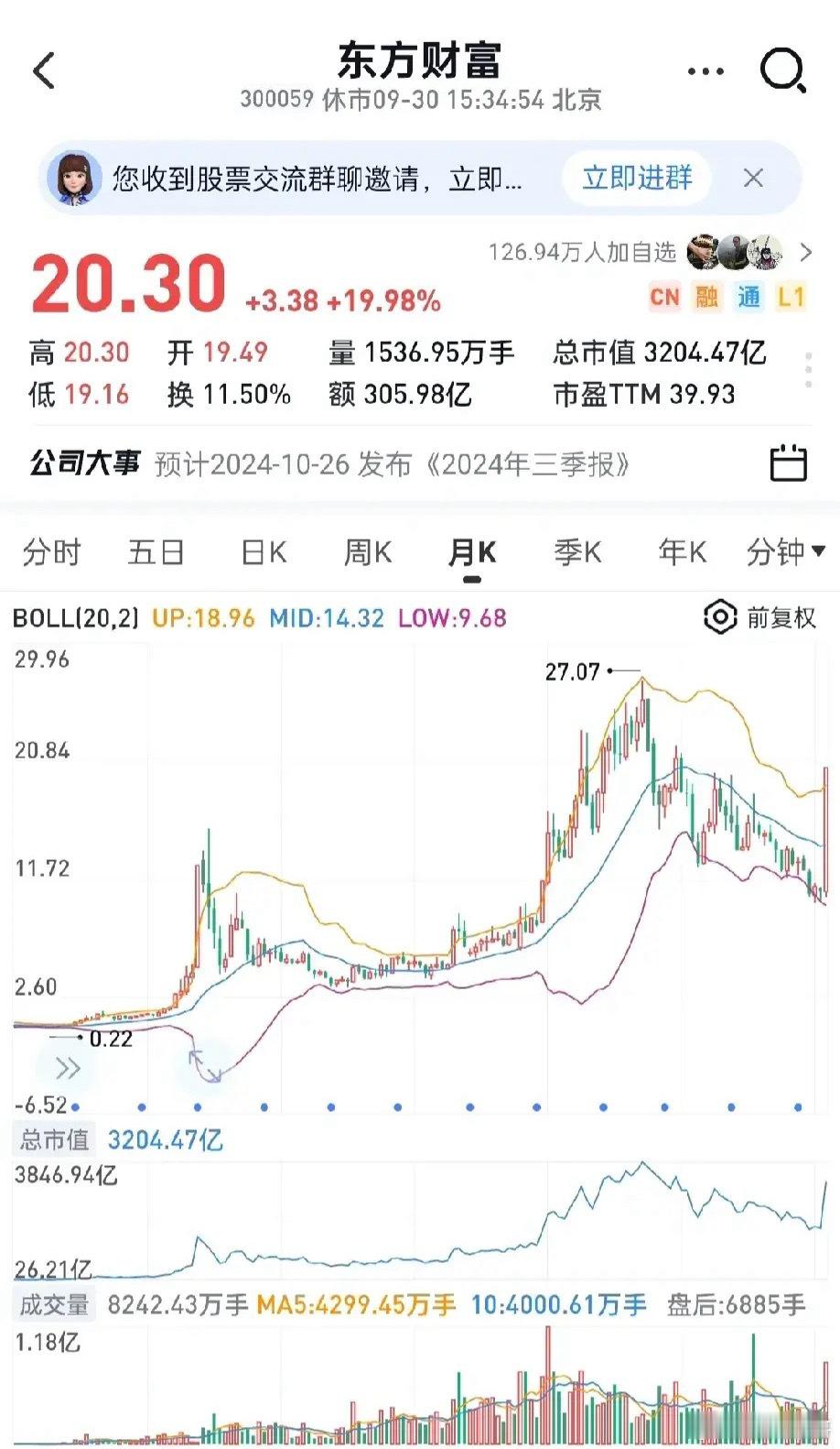 港股的疯狂后，开启了全球资金抄底国内优质资产时代，那么预测东方财富未来又是10倍