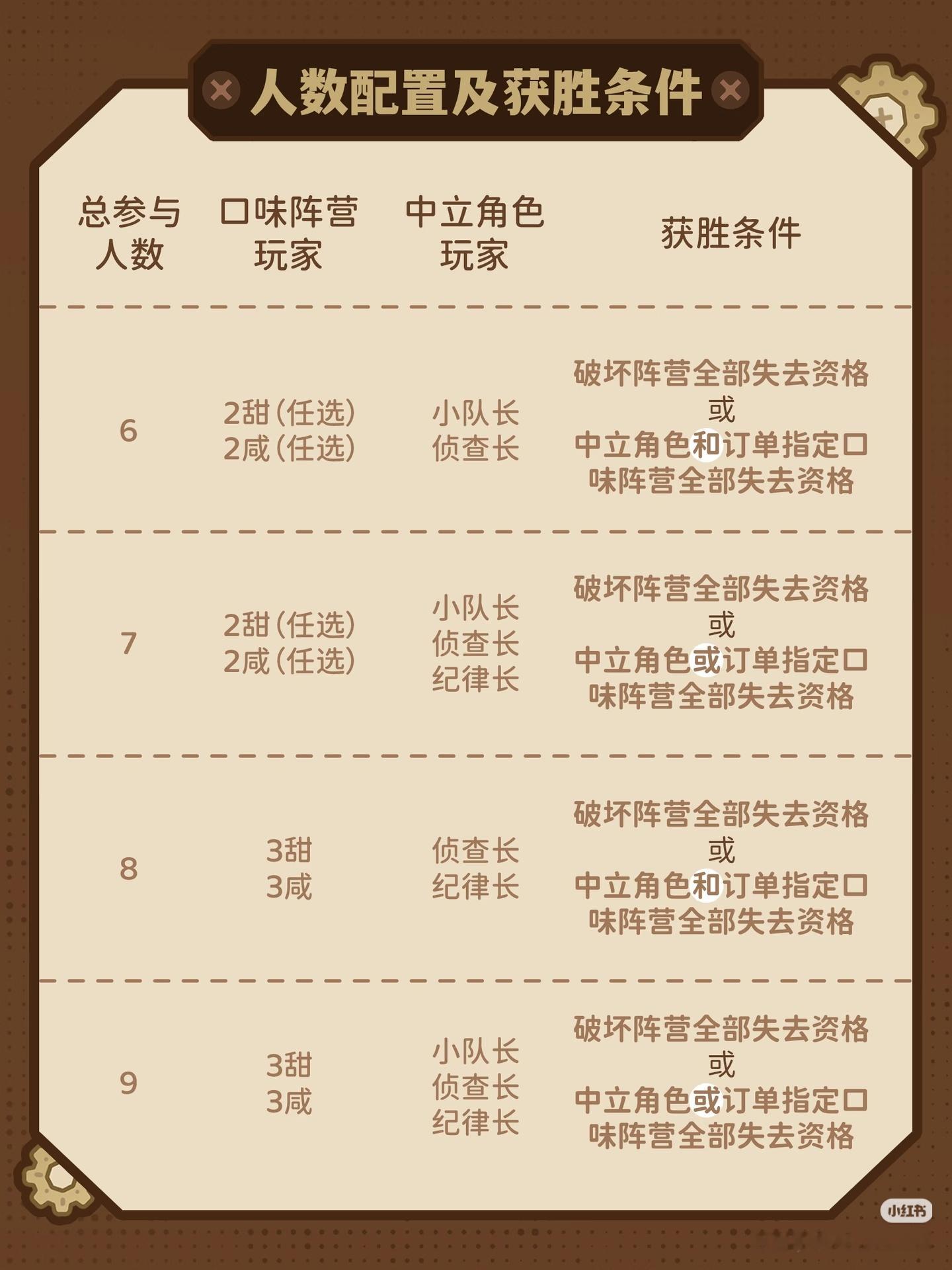 周深 老公很好，做小游戏给我玩，唯一就是高估了我，我不是玩不明白，看都看不明白，