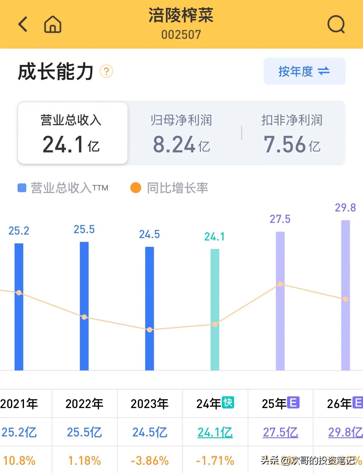 聊聊榨菜业绩，到底该咋看？

榨菜业绩快报背后稳字当头，机遇几何？

昨天看了榨