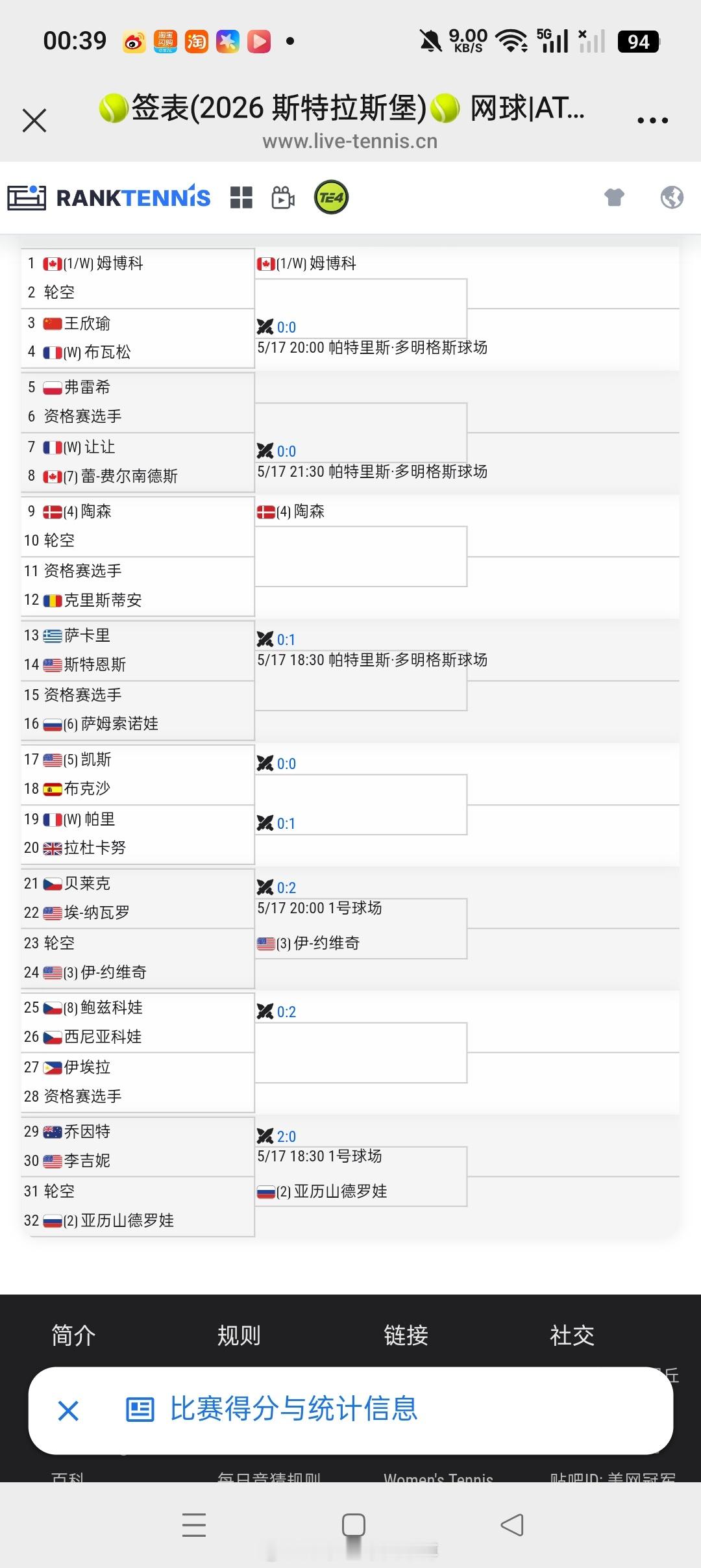 小花小草资讯 【WTA500🇫🇷斯特拉堡】女单签表🇨🇳王欣瑜vs🇫🇷